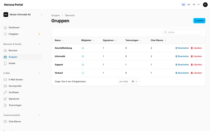 Gruppen mit Mitgliedern, Signaturen, Vorlagen und Räumen