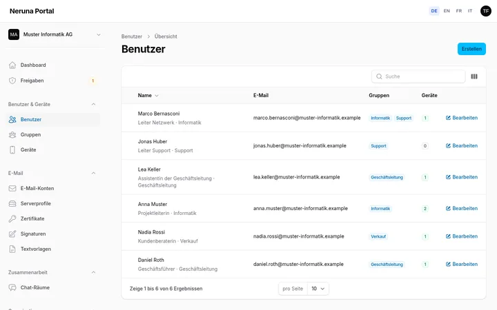 Neruna Portal: Benutzer einer Organisation
